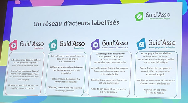 Comparaison avec 2019 - Humain, 2019 : 57%, 2022 : 48% - Technique, 2019 : 34%, 2022 : 34% - Financier, 2019 : 41%, 2022 : 30% - Stratégique, 2019 : 19%, 2022 : 24%