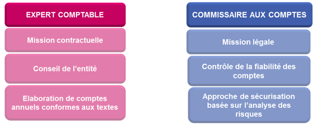 tableau comparatif