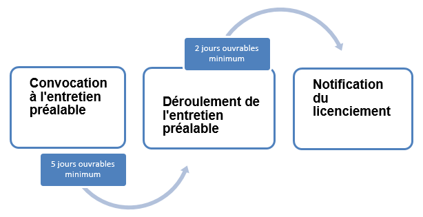 Modèle Lettre Refus Entretien Préalable Licenciement Pour Inaptitude