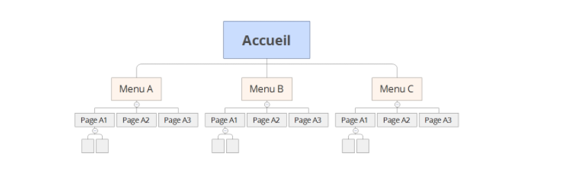 logiciel de carte heuristique