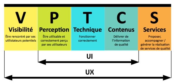 User experience