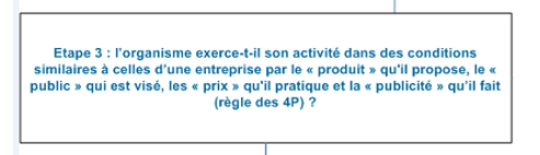 Etape 3 : l'organisme exerce-t-il son activité dans des conditions similaires à celles d'une entreprise par le « produit » qu'il propose, le « public » qui est visé, les « prix » qu'il pratique et la « publicité » qu'il fait (règle des 4P) ?
