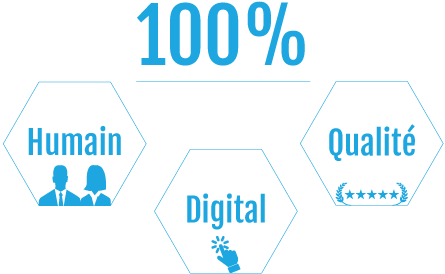 100% humain - digital - qualité