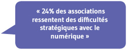 24% des associations ressentent des difficultés stratégiques avec le numériques