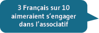 3 Français sur 10 aimeraient s'engager dans l'associatif