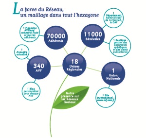 La force du réseau, un maillage dans tout l'hexagone